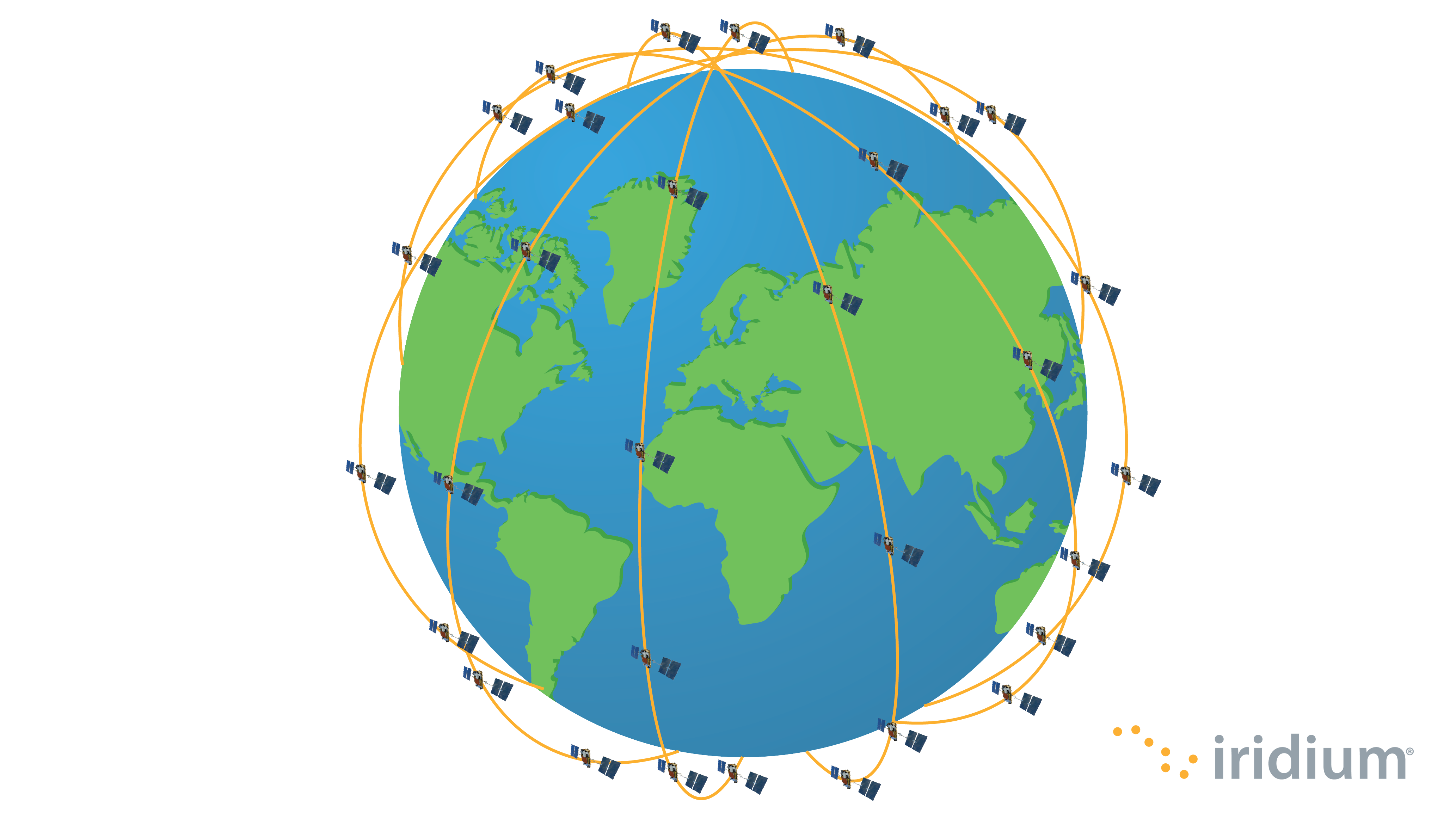 Iridium Coverage